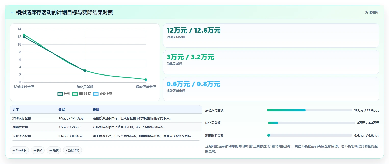 店铺运营包括哪些方面基础课:活动运营相关的指标体系一次讲透