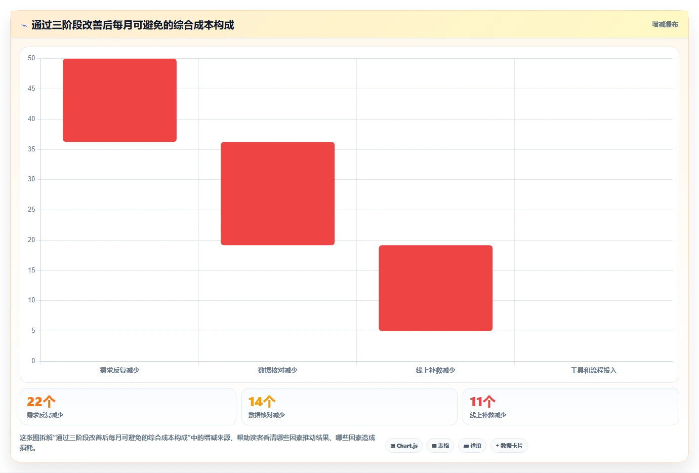电商系统开发：开发团队改善方案：告别需求反复，逐步实现降低长期成本