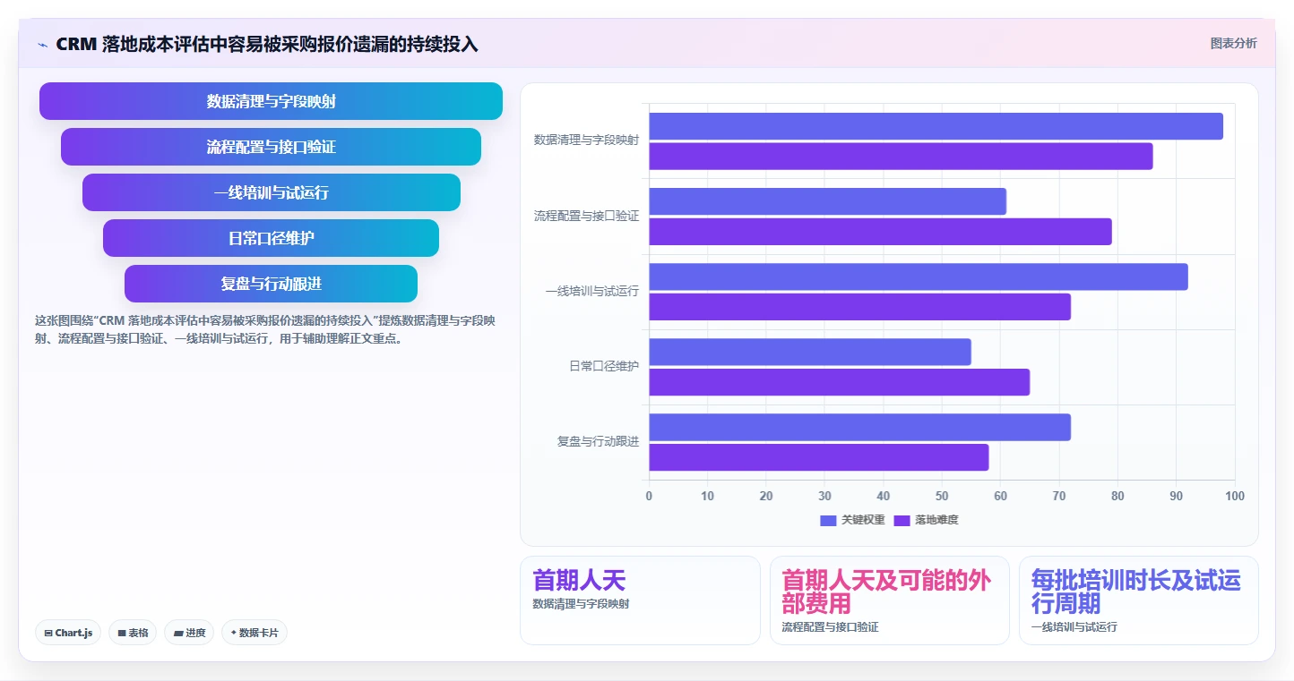 电商crm系统怎么落地？从客服协同讲清数据复盘