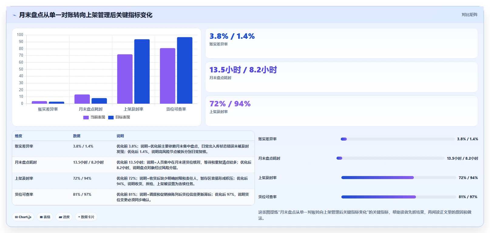 库存出入库：品牌零售商案例思路：月末盘点怎样优化上架管理