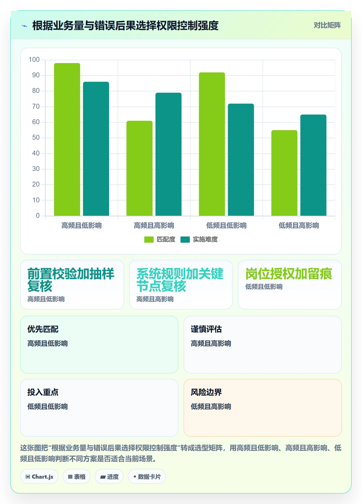 erp数据录入怎么管？以权限分工为核心的精细化运营方案