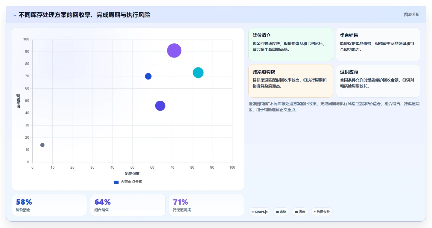 电商库存标准化管理：滞销处理从哪里开始