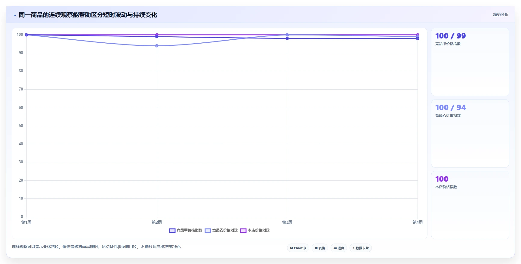 拼多多数据分析工具免费怎么优化？先从竞品监控的进阶玩法入手