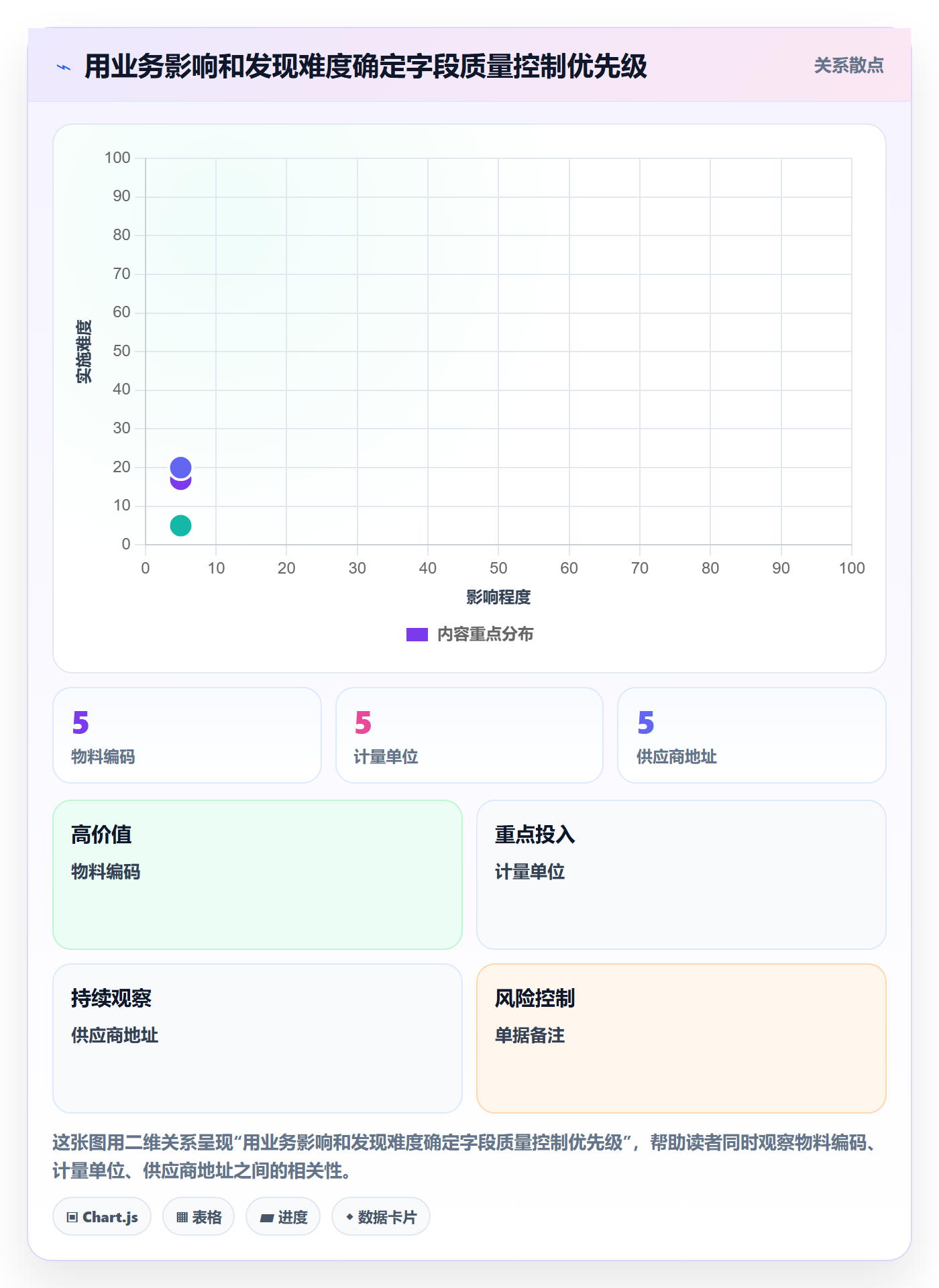 erp数据录入怎么落地？从质量检查讲清精细化运营