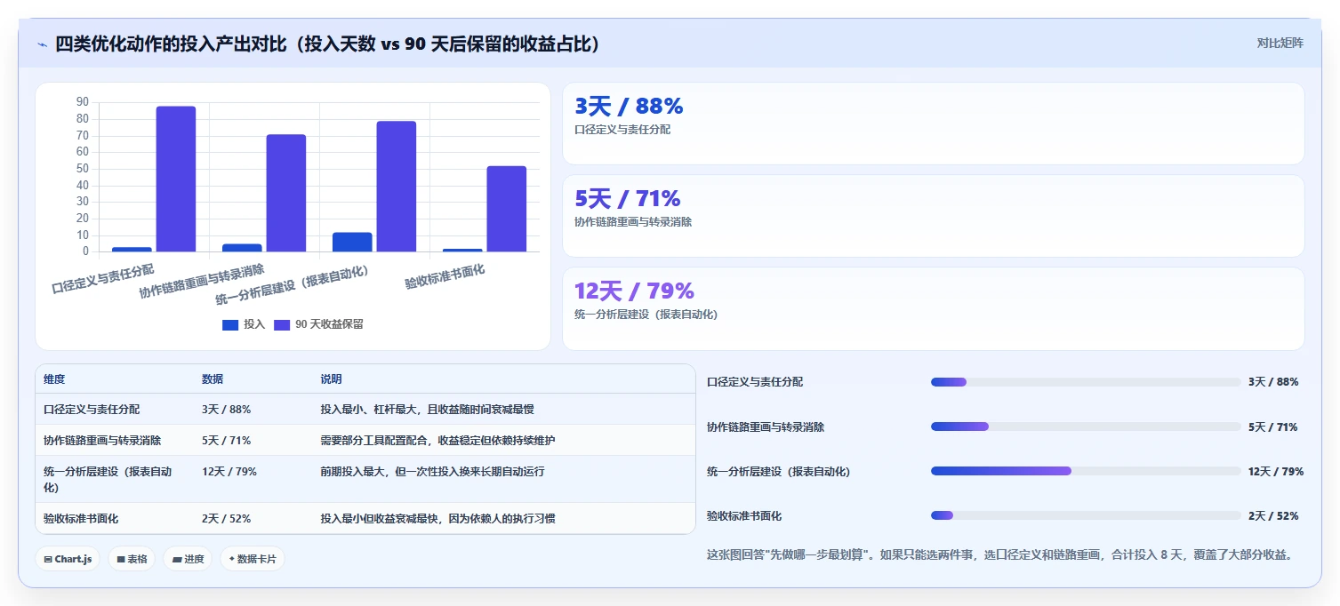 运营工具怎么优化？先从团队协作的常见误区入手