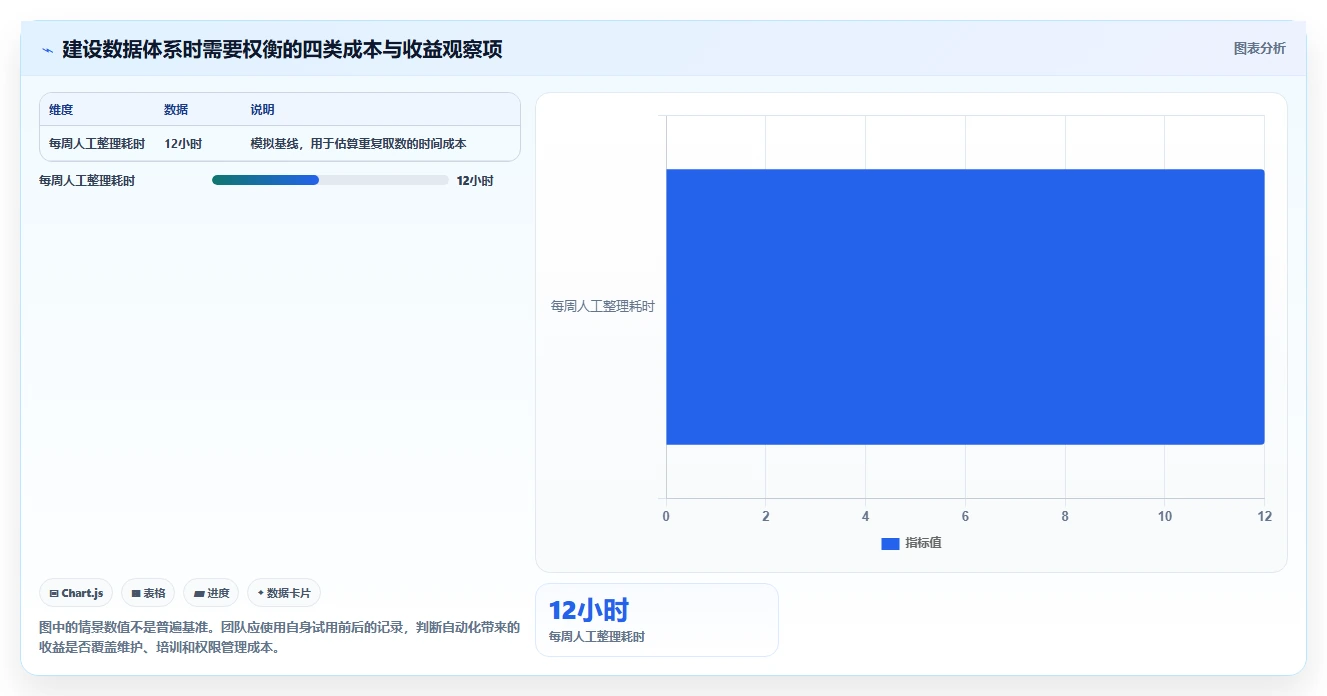 电商数据运营基础课：数据体系相关的常见误区一次讲透