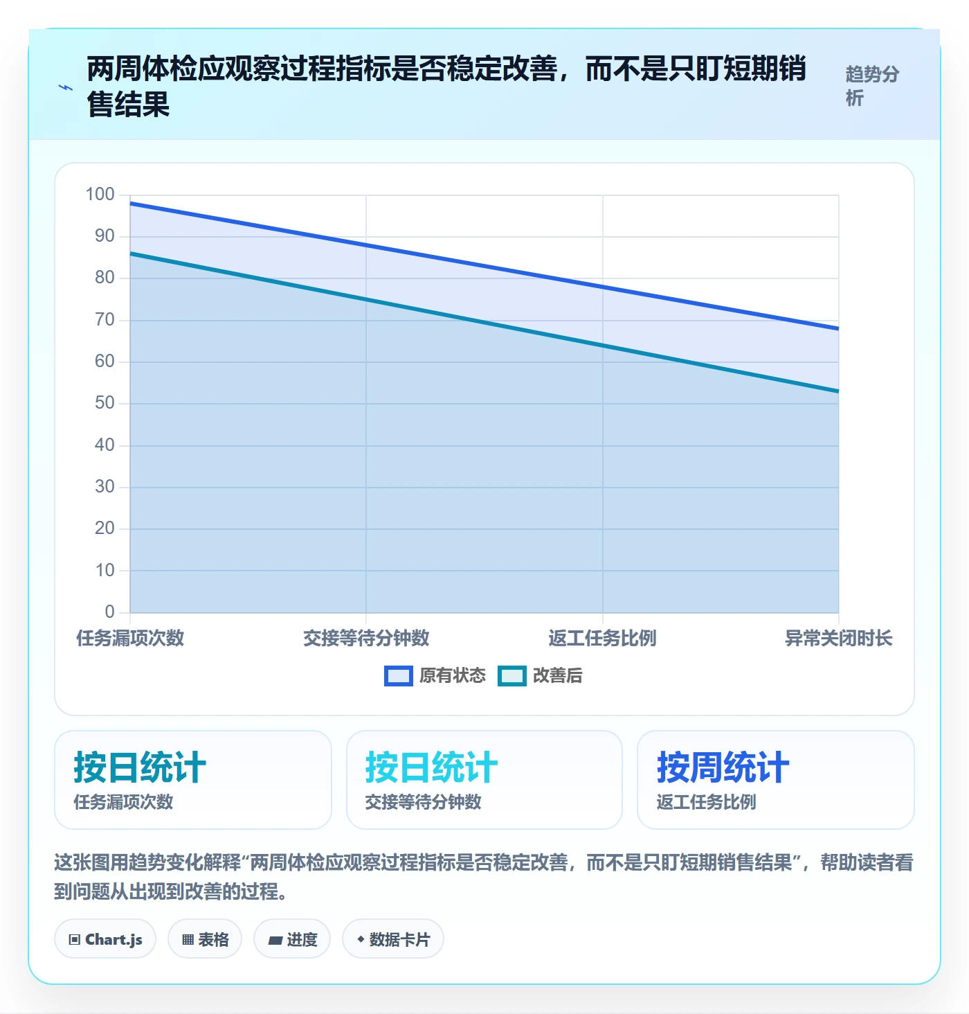 店铺运营管理怎么选？岗位分工相关的实操教程判断标准