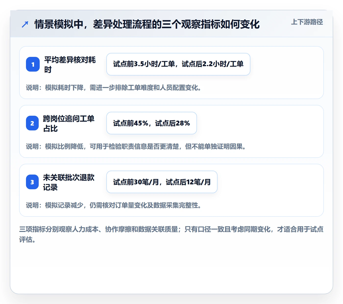 分账系统管理模板：围绕合规要求开展增长策略