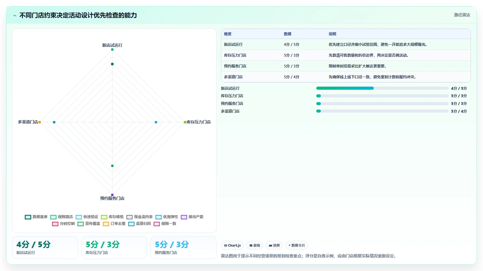 如何运营好一个店铺进阶课：围绕活动策划完善中小商家