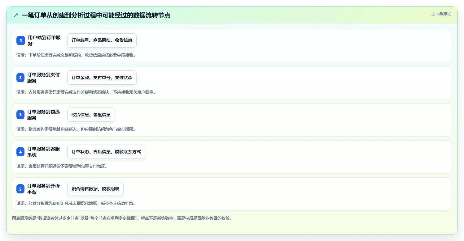 电商系统开发：开发团队团队协同指南：架构设计如何提升增强数据安全