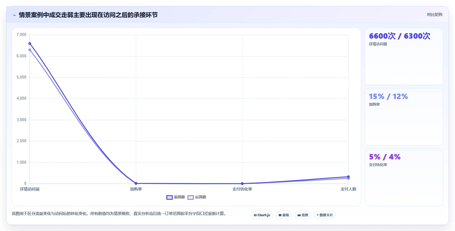 电商数据运营避坑指南：商品分析环节的落地案例要注意什么