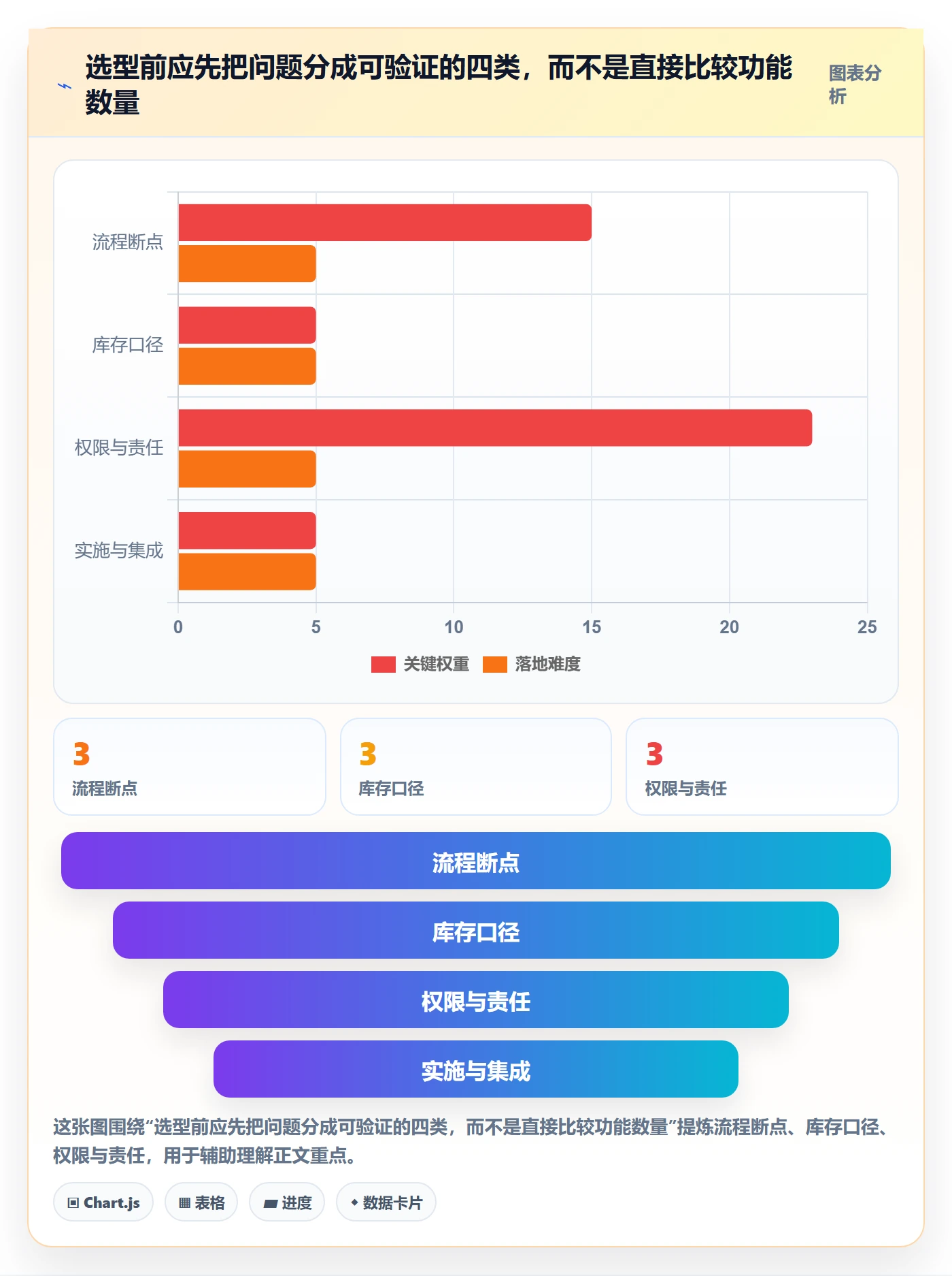 库存管理系统选型方法全解析：重点看懂库存台账