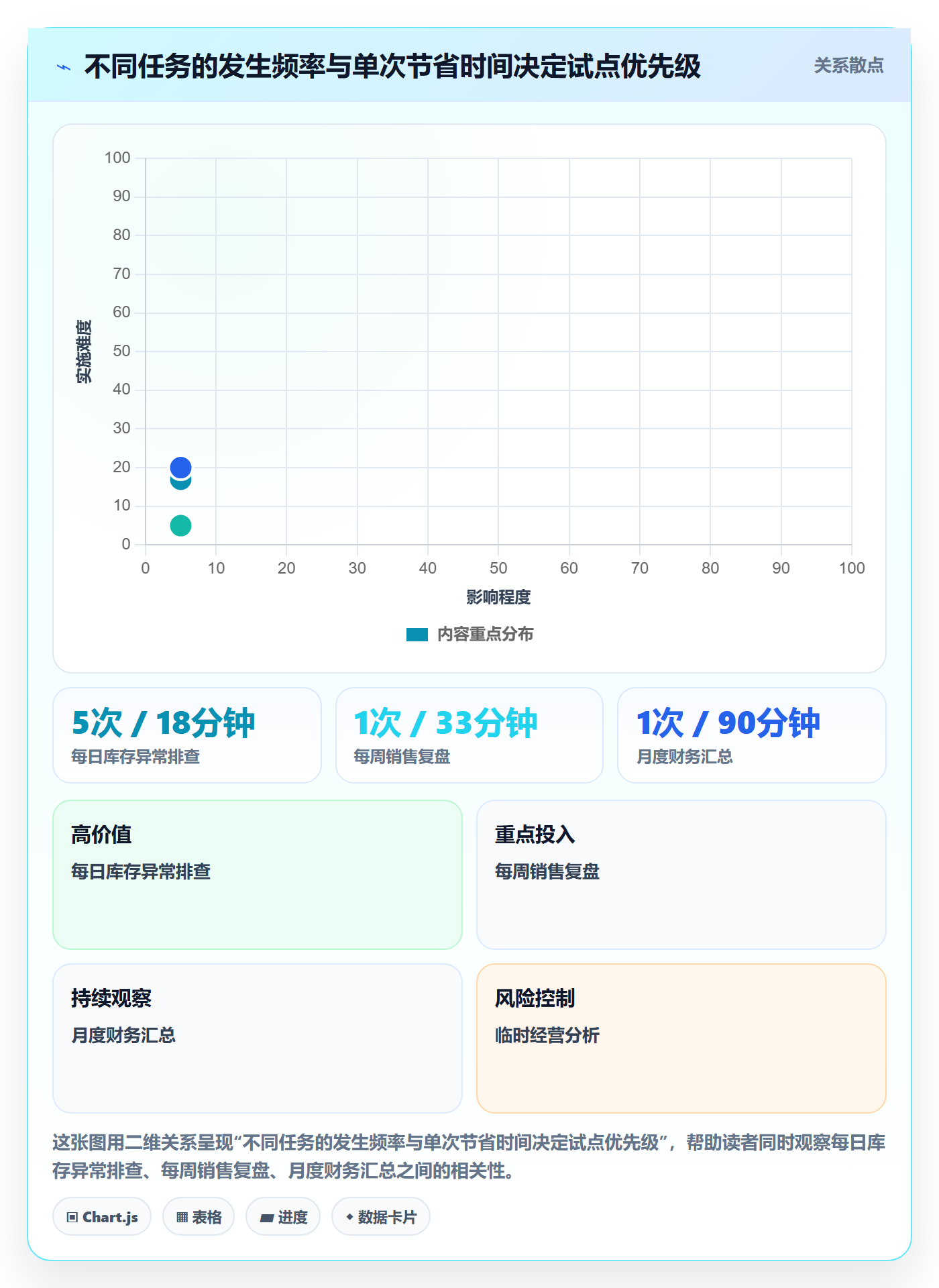 bi 平台选择标准：仪表盘维度如何评估效率提升