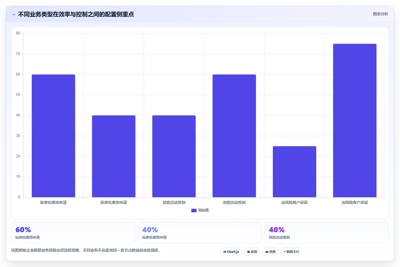 运营管理平台管理要点：流程配置的精细化运营如何设计
