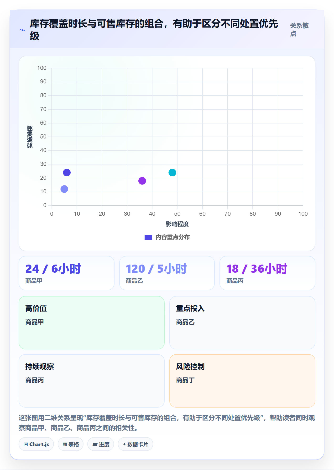 bi 平台进阶课：围绕实时监控完善入门指南