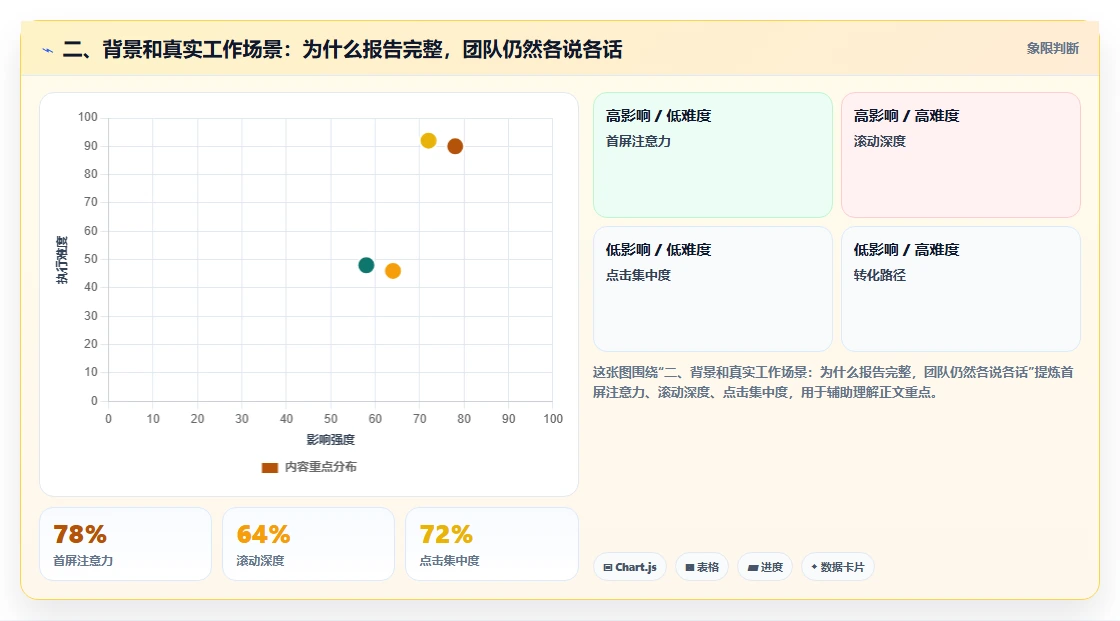 二、背景和真实工作场景：为什么报告完整，团队仍然各说各话