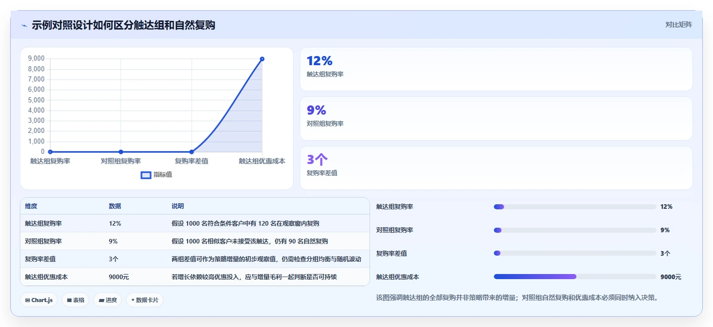 电商crm系统实施路径：复购提升如何完成常见误区