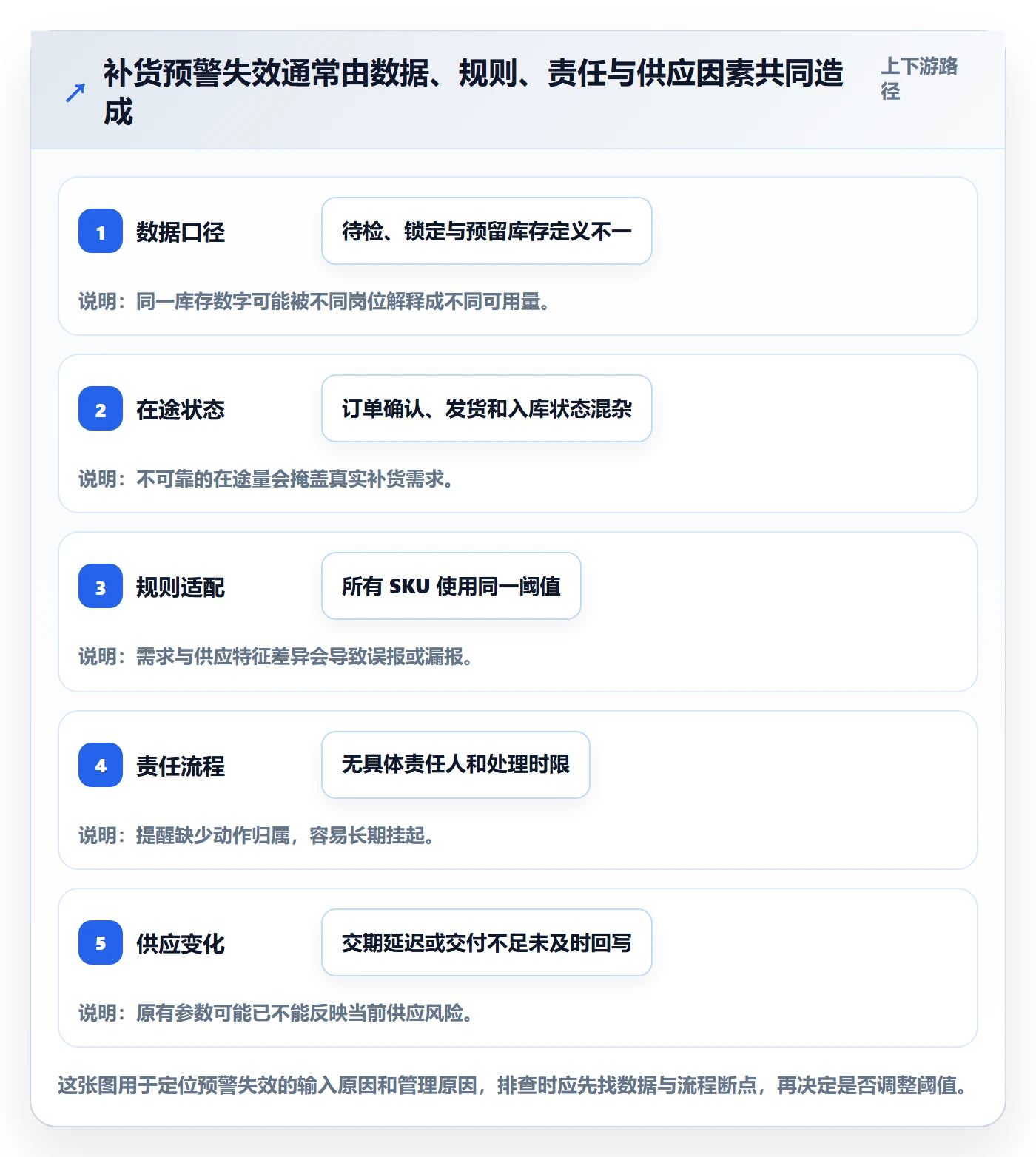 库存管理系统管理模板：围绕补货预警开展标准化管理