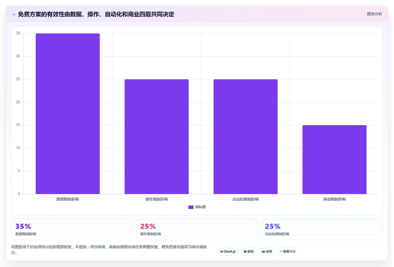 拼多多数据分析工具免费选择标准：使用限制维度如何评估自动化方案