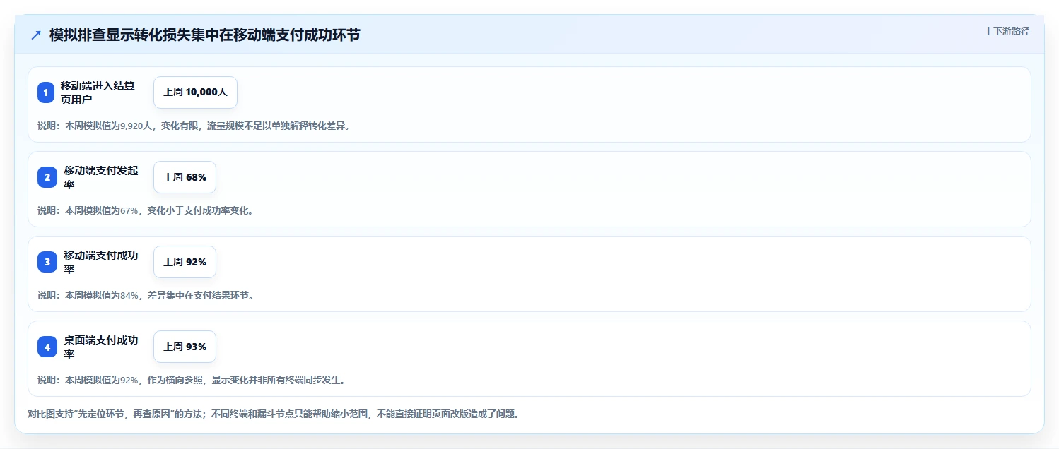 运营数据实践指南：异常诊断的系统搭建怎样更有效