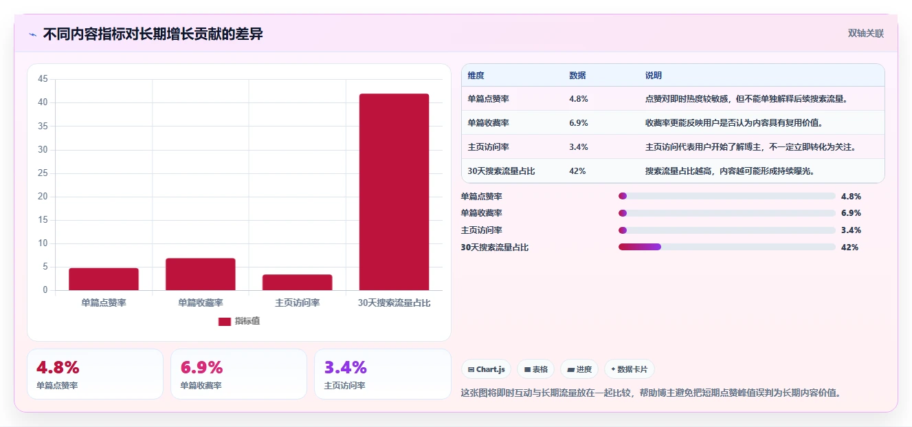小红书数据分析：博主怎么用：从搜索排名到跟踪竞品变化