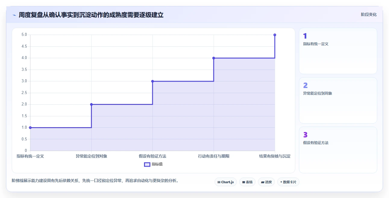 店铺运营包括哪些方面能力清单：团队协同需要覆盖哪些数据分析事项