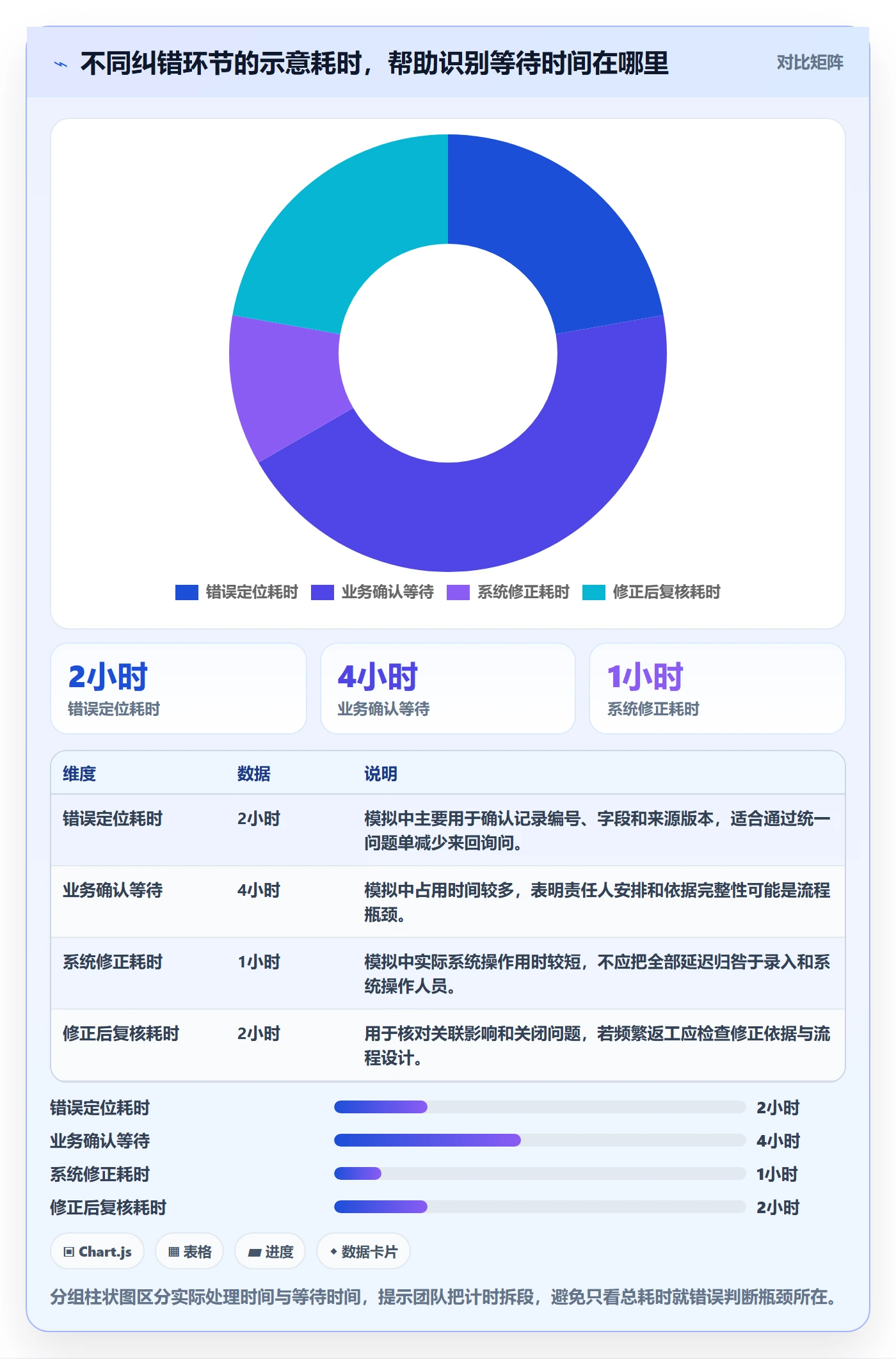 erp数据录入工作指南：用团队协同解决错误修正问题