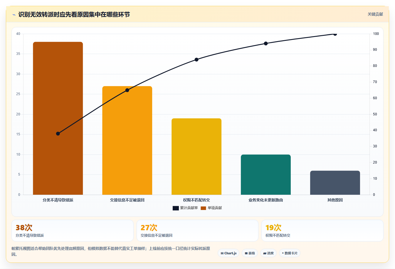 电商crm系统管理要点：客服协同的日常管理如何设计