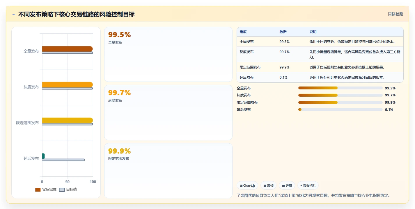 电商系统开发：开发团队常见误区：需求评审为什么总遇到测试不充分