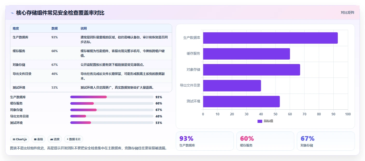 电商系统开发:开发团队必看清单:用技术选型推动增强数据安全