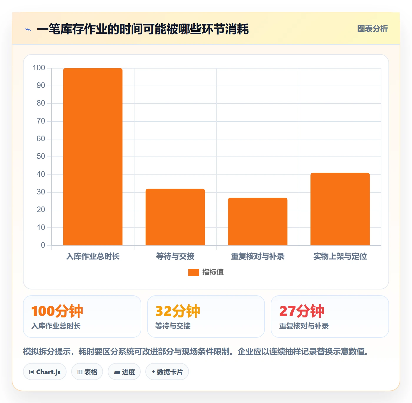 库存管理系统操作手册：系统选型对应的效率提升步骤