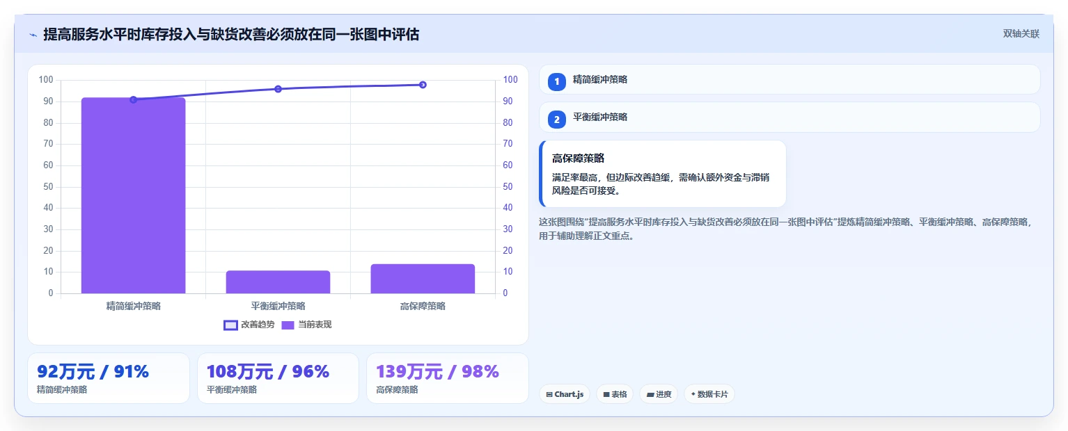 仓库安全库存管理避坑指南：缺货风险环节的系统搭建要注意什么