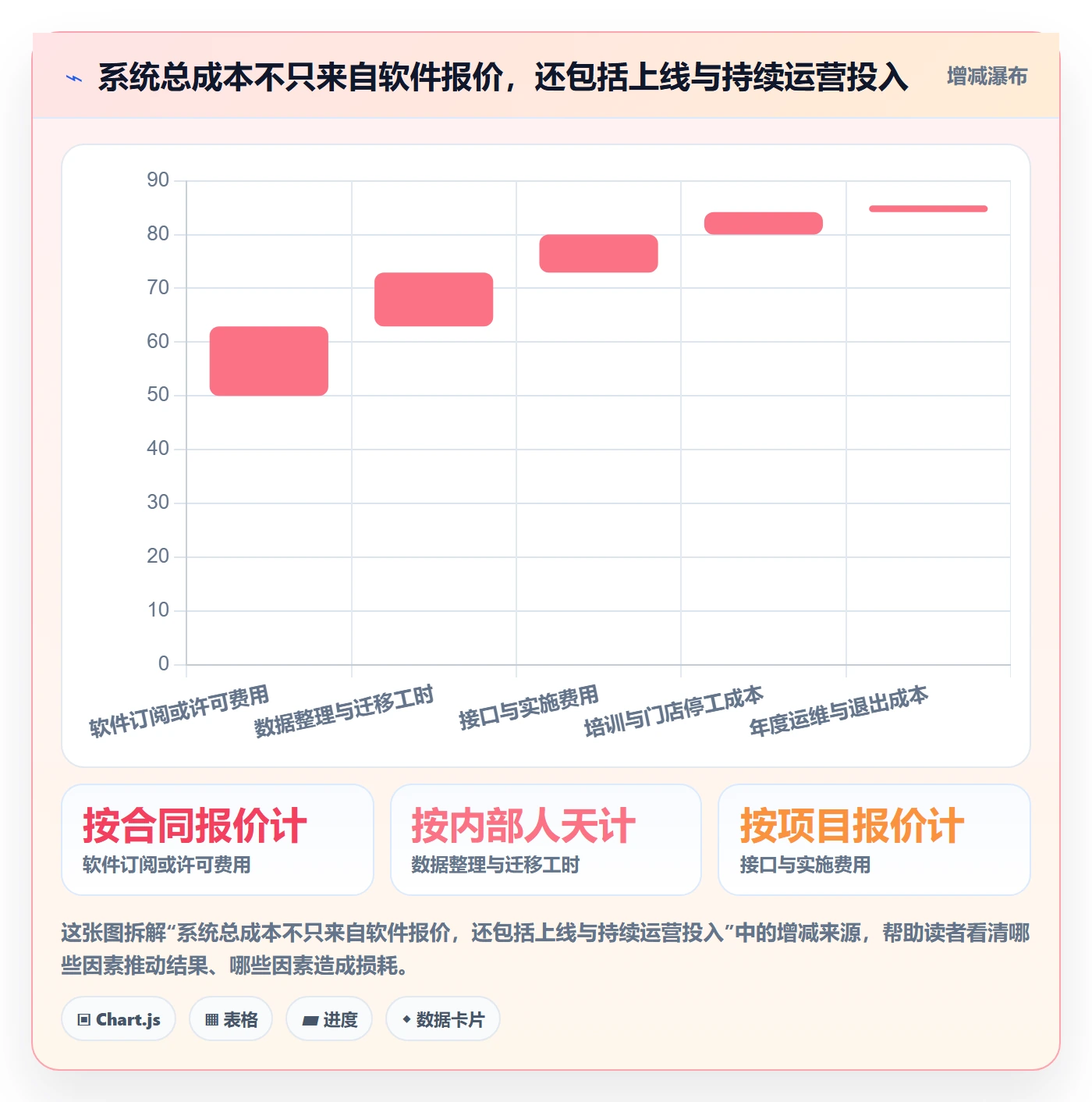 店铺运营管理建设路线：从客户体验到选型方法分几步