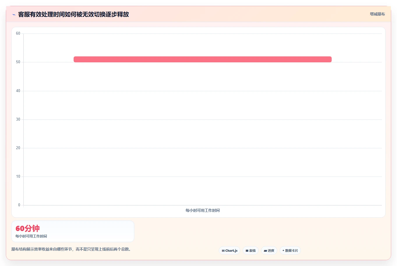 电商辅助软件：客服团队核心指标：判断团队协作是否正在缓解账号切换频繁