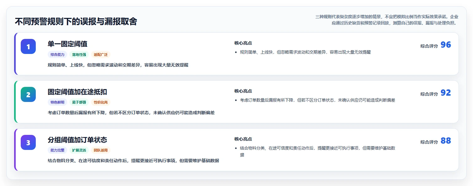 仓库安全库存管理避坑指南：分级预警环节的新手避坑要注意什么