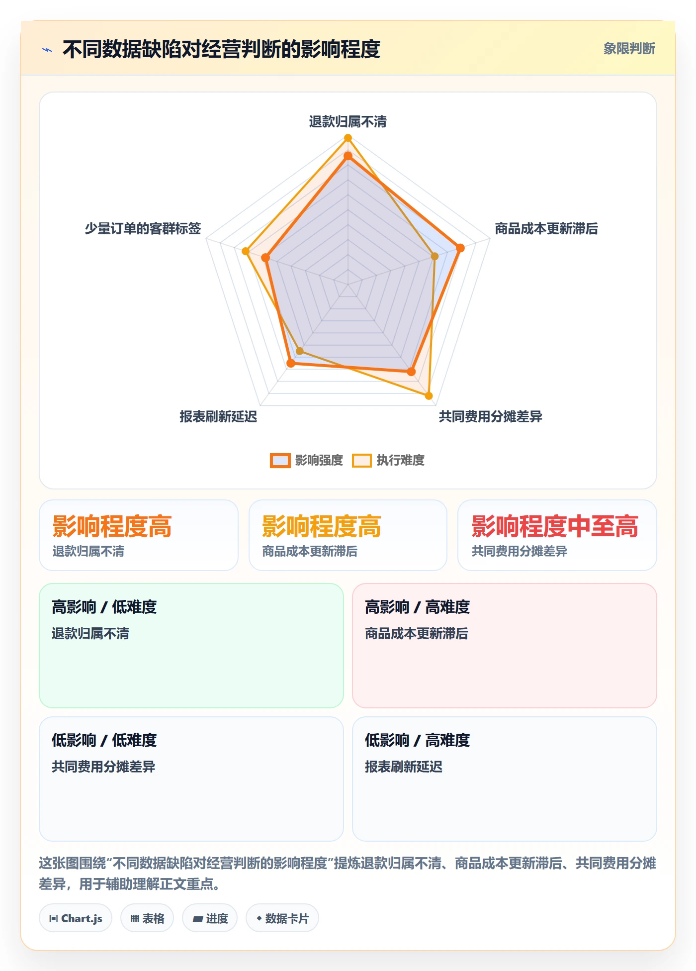 店铺运营管理怎么选？利润核算相关的进阶玩法判断标准