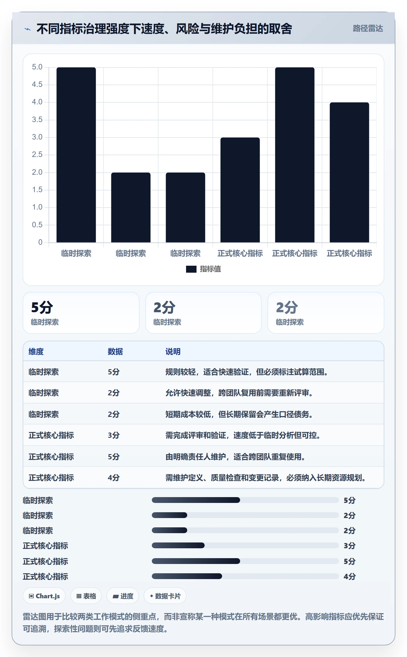 bi 平台实施路径：指标建模如何完成团队协同