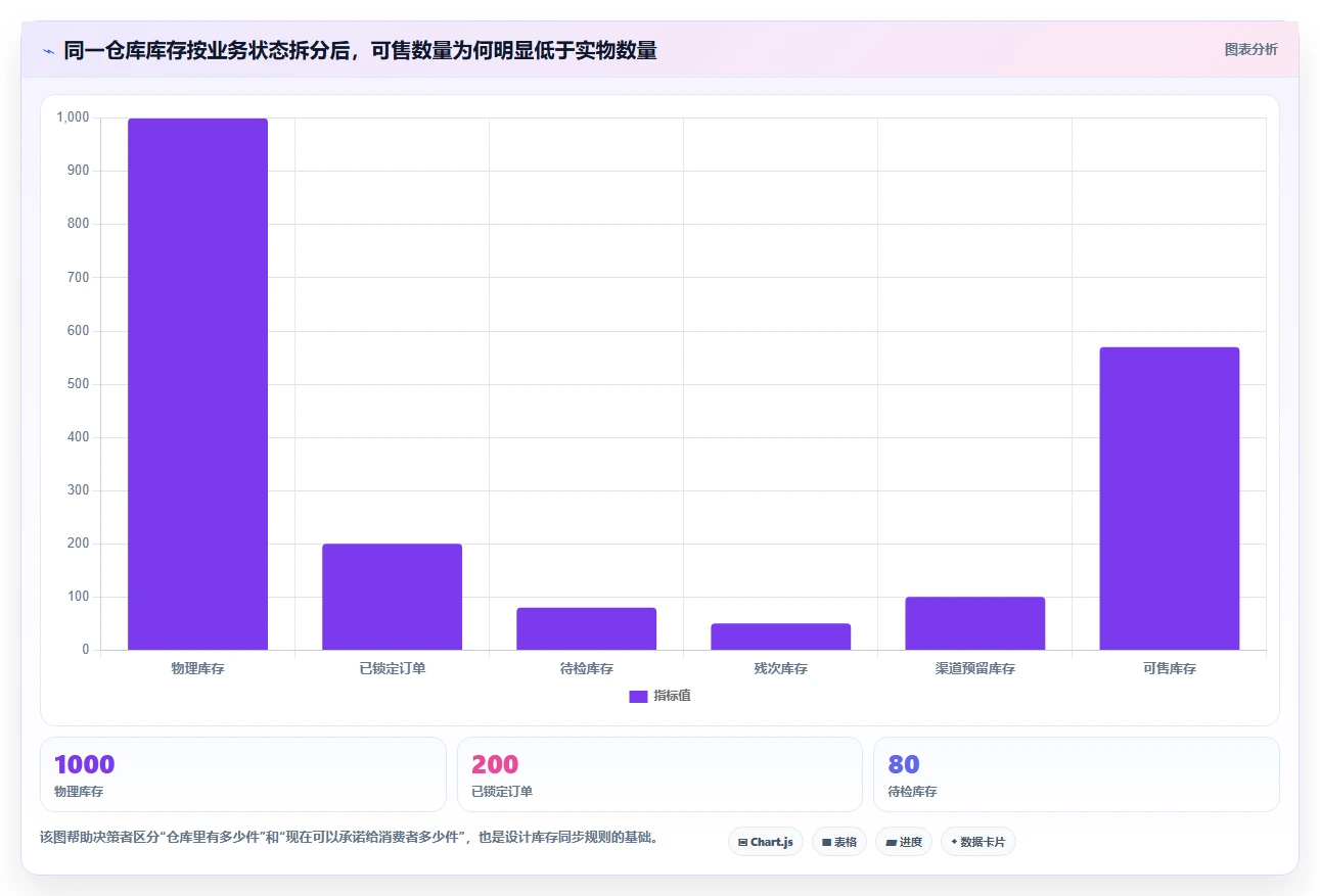 电商进销存：品牌商家决策指南：面对数据孤岛如何兼顾控制实施风险