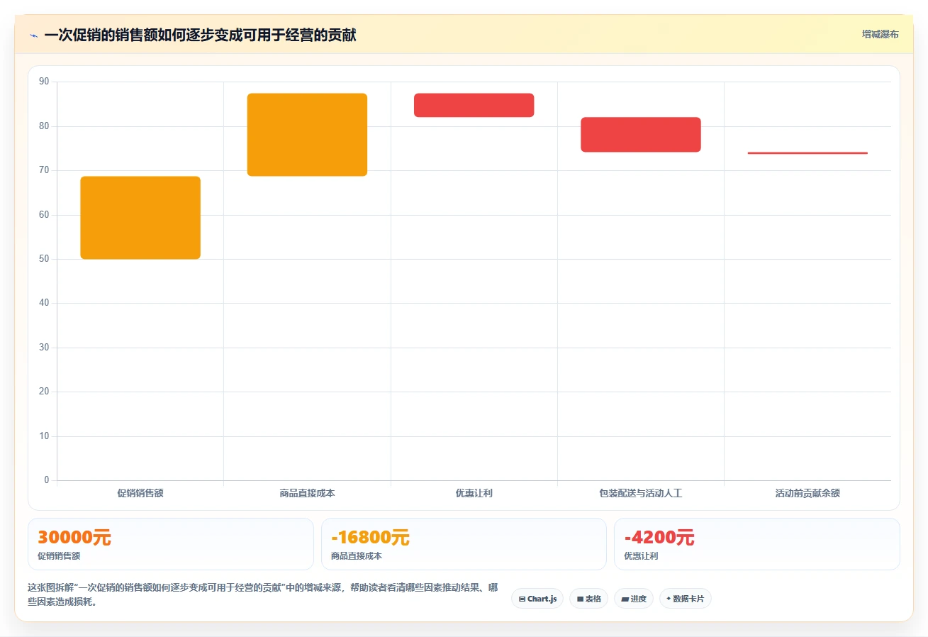 如何运营好一个店铺怎么落地？从用户服务讲清成本控制