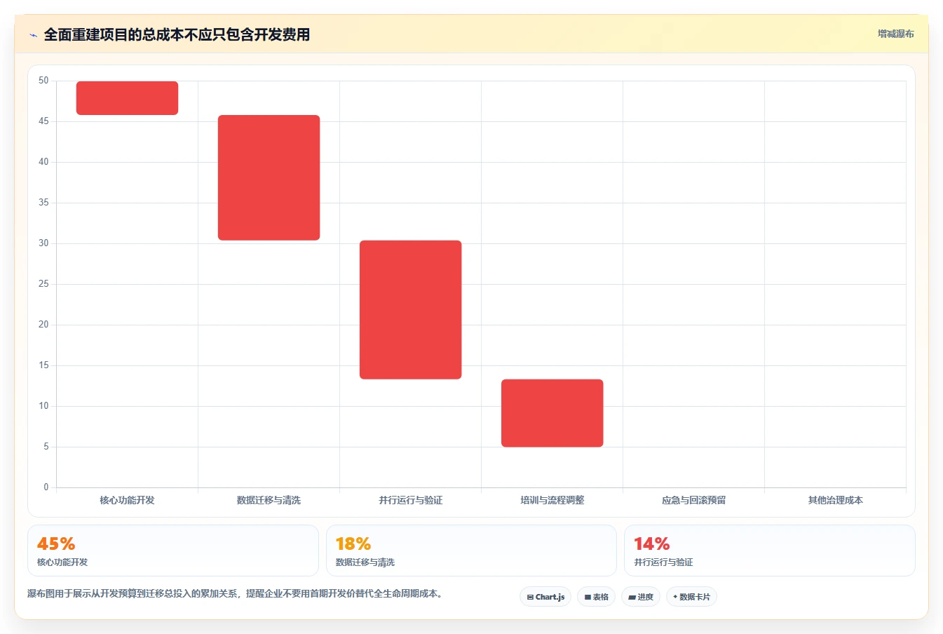 电商系统开发：企业管理层风险清单：长期迭代最需警惕的维护成本高