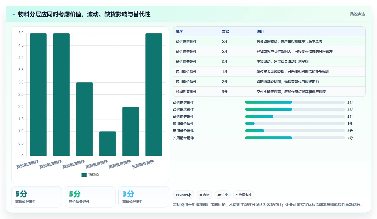 仓库安全库存管理基础课:采购周期相关的系统搭建一次讲透