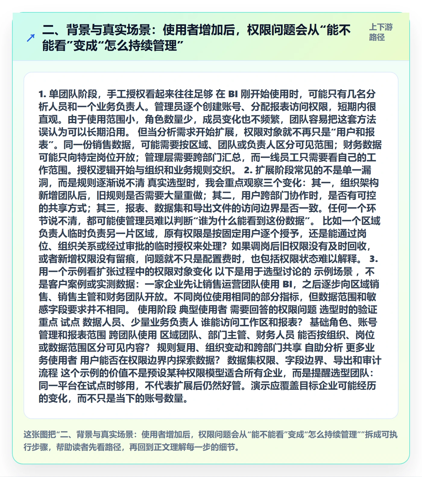 二、背景与真实场景：使用者增加后，权限问题会从“能不能看”变成“怎么持续管理”
