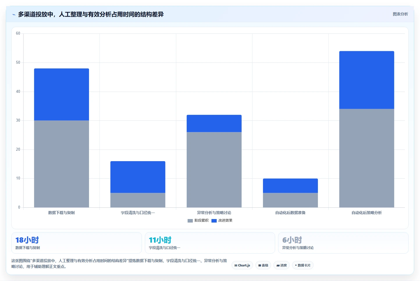 运营工具实践指南：投放优化的入门指南怎样更有效