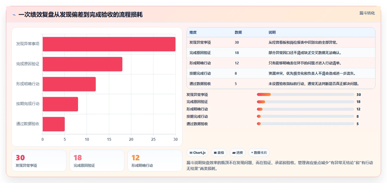 电商管理管理要点：团队绩效的数据复盘如何设计