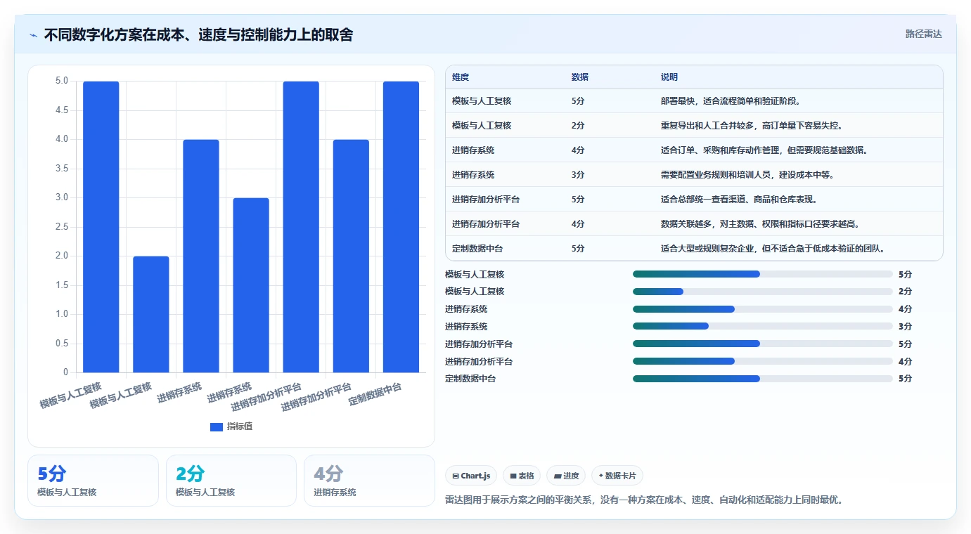 电商进销存：品牌商家年度规划：数据打通怎样持续改善支撑多店增长