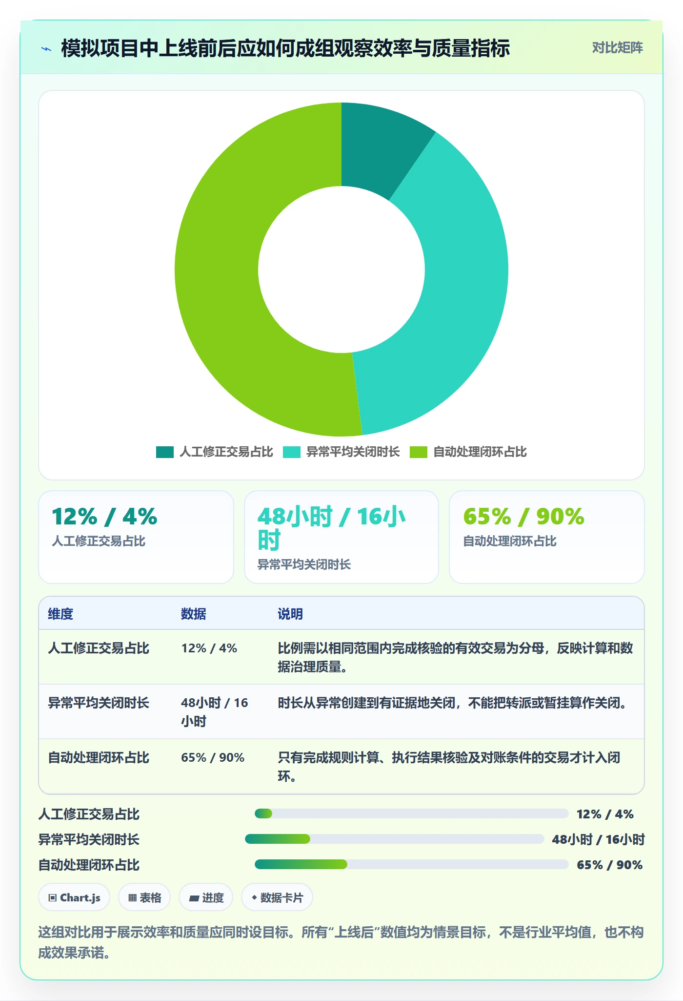 分账系统改造重点：从多方结算推进自动化方案