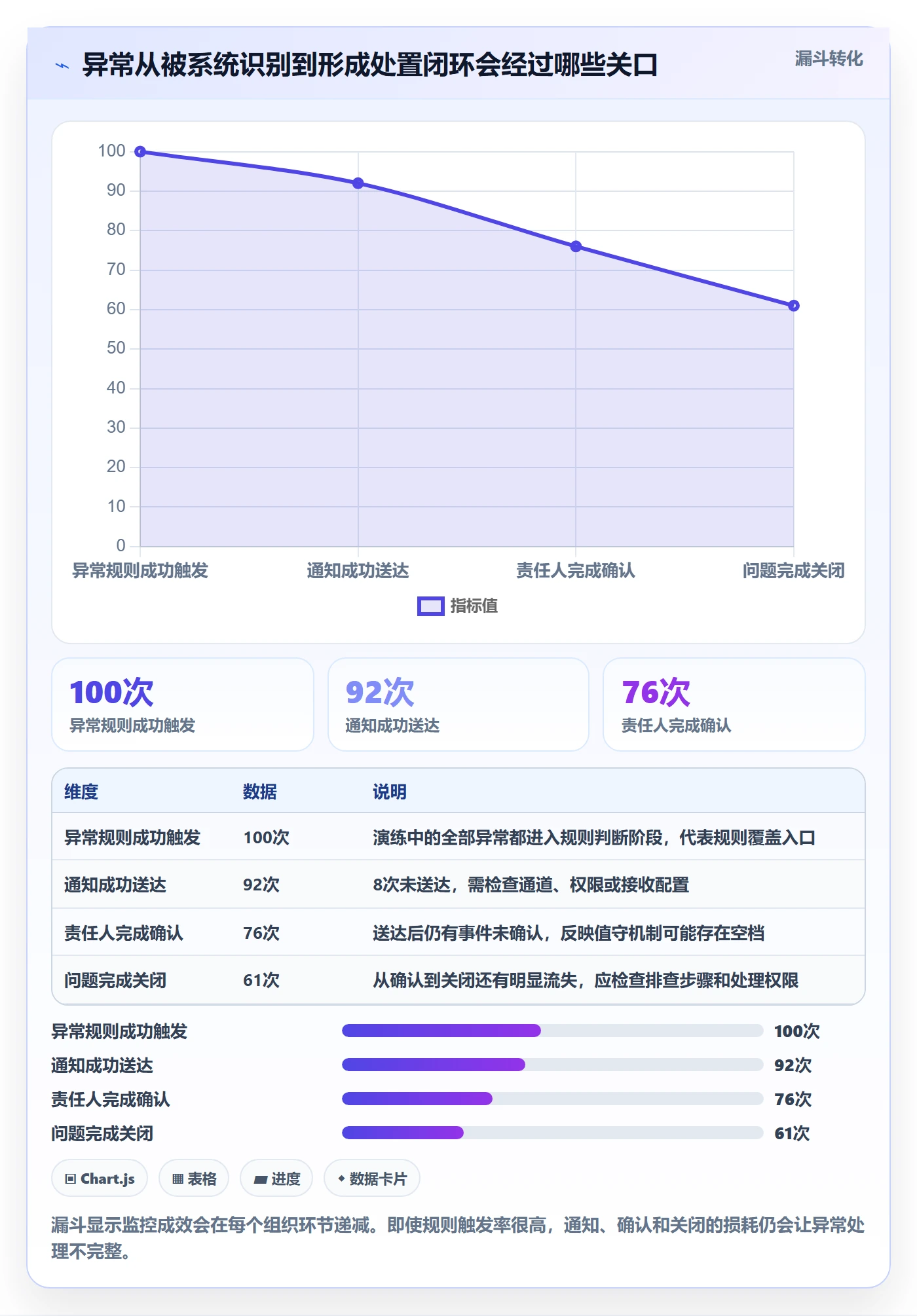 bi 平台工作指南：用新手避坑解决实时监控问题
