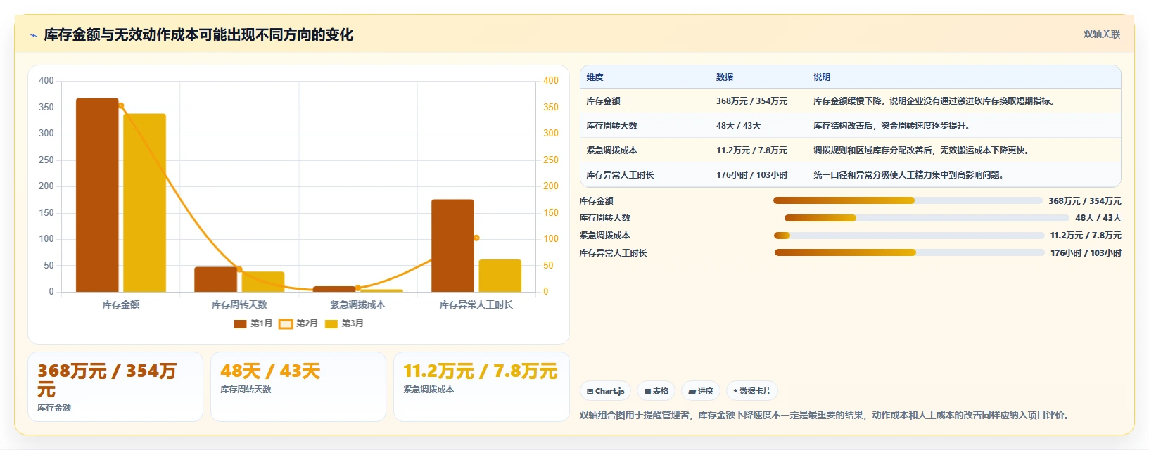电商库存运营框架：把多仓同步纳入成本控制