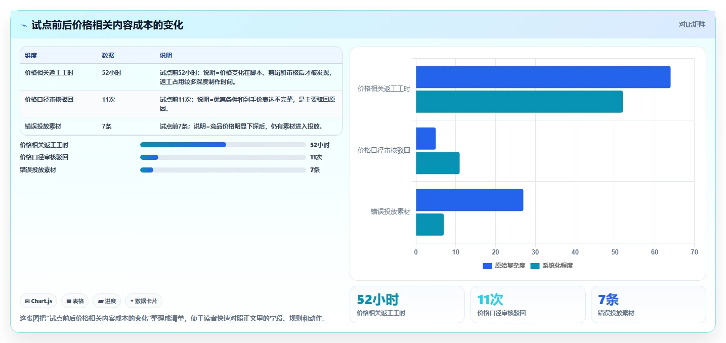 电商辅助软件：内容团队老板关心什么：价格监控能否解决成本难控制