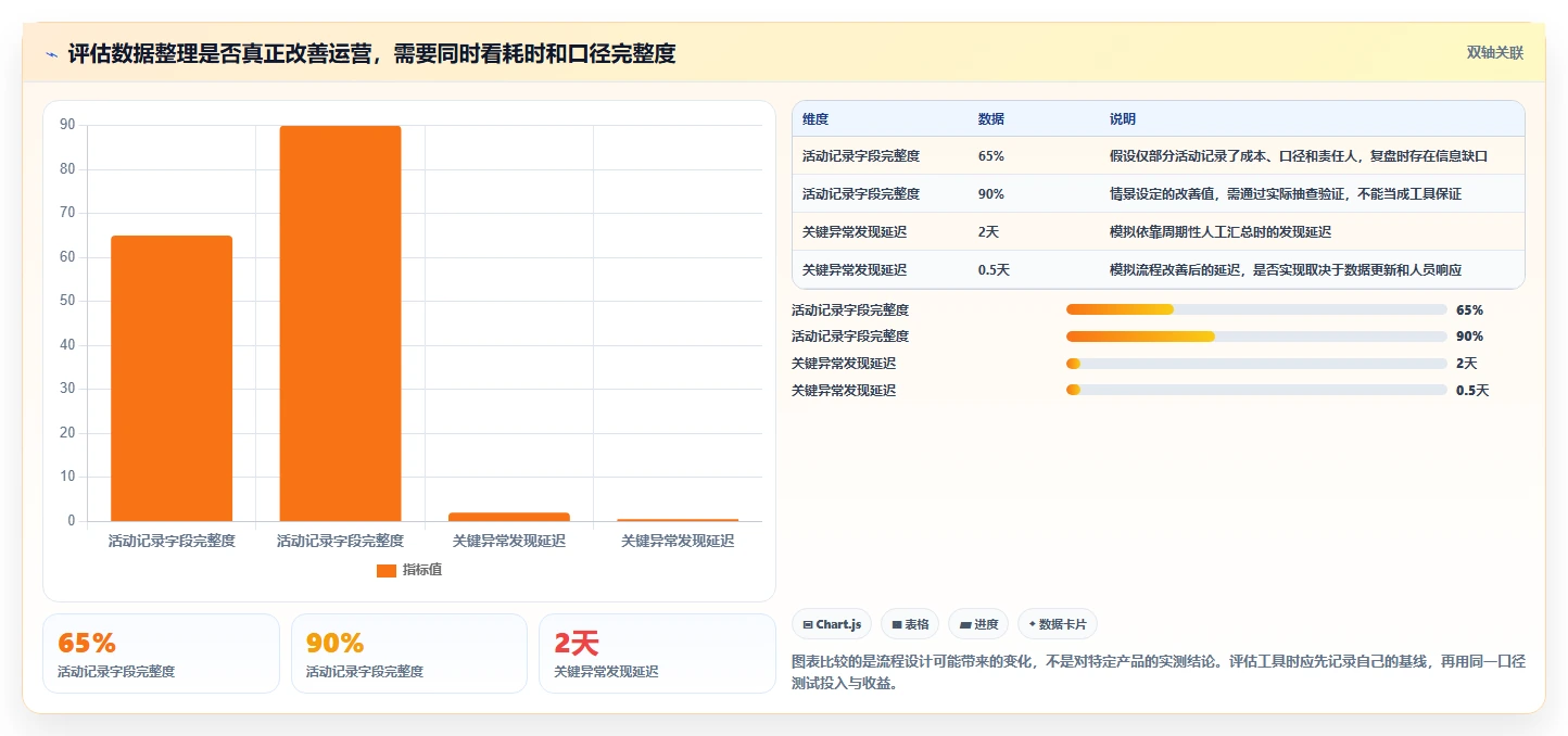 店铺运营包括哪些方面实施路径:活动运营如何完成常见误区